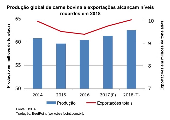 usda confira relatório sobre o mercado de carnes beefpoint